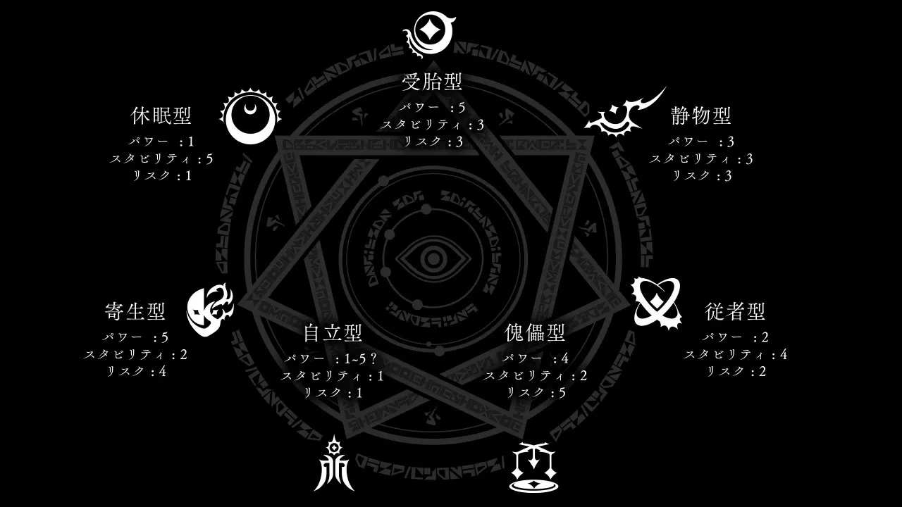 深渊的来访者